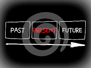 Words past, present and future concept with arrows