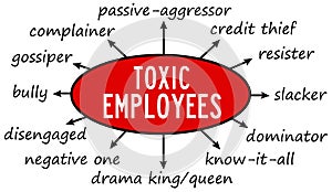 work floor toxic employees