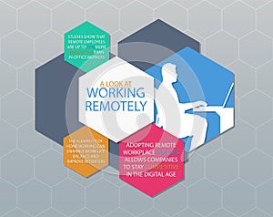 Work From Home & Remote Working Infographic