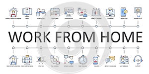 Work from home set of icons. Vector infographic banner. Editable Stroke. Remote workers man and woman home office video conference