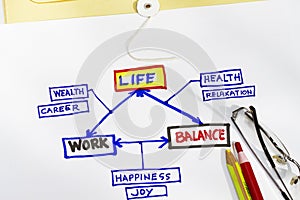 Work life and balance