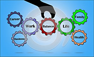 Work Life Balance Concept illustration using Gears