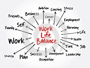 Work Life Balance mind map flowchart, business concept for presentations and reports