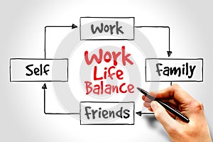 Work Life Balance photo