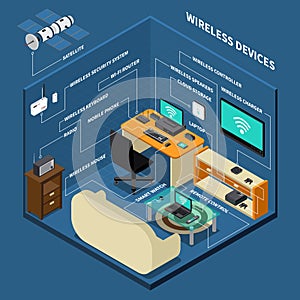 Work Place Wireless Devices Composition