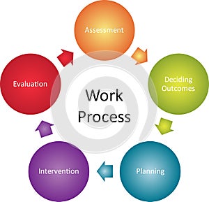 Work process business diagram