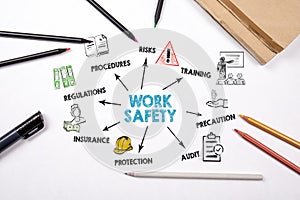 WORK SAFETY concept. Chart with keywords and icons photo