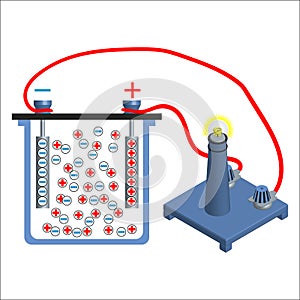 Work on the separation of positively and negatively charged particles