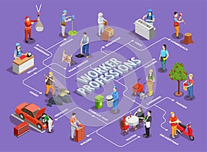 Worker Professions Isometric Flowchart