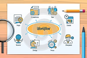 Property value chart with icons and keywords