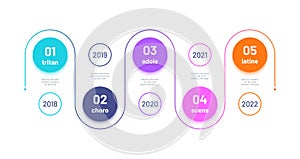 Workflow chart. 5 steps infographic optional diagram. Marketing process business graphic. Vector timeline photo