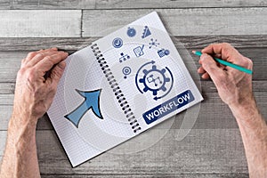 Workflow concept on a notepad