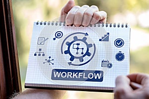 Workflow concept on a notepad