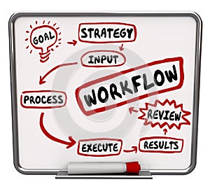Workflow Diagram Words Plan System Process Procedure