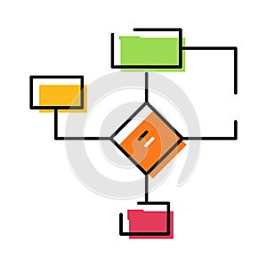Workflow optimization diagram showing process and decision logic