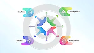 Workflow Process Diagram Initiation, Development, Review, Completion