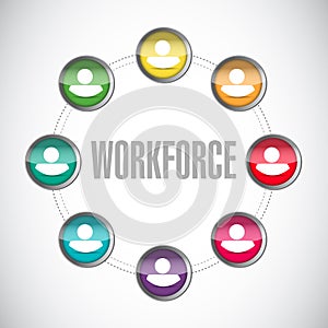 workforce connections sign concept photo