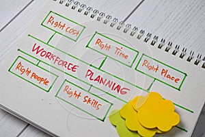 Workforce Planning write on a book with keywords isolated wooden table