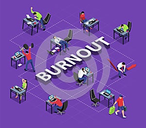Working Burnout Isometric Flowchart