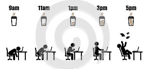 Working hour evolution paper coffee cup battery