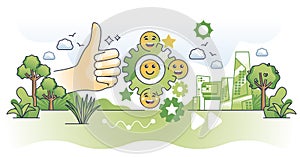Workplace motivation and satisfaction for morale outline hands concept photo