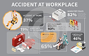 Workplace Safety Infographics