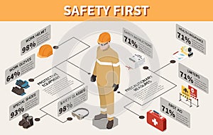 Workplace Safety Infographics