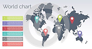 World chart info graphic