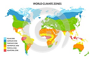 World climate zones map, vector geographic infographics