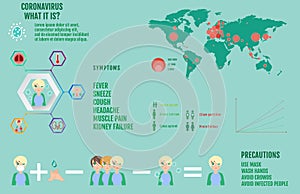 World coronavirus infographic. Symptoms, statistic, precautions.