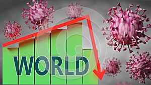 World and Covid-19 virus, symbolized by viruses and a price chart falling down with word World to picture relation between the