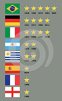 World cup current standing winners