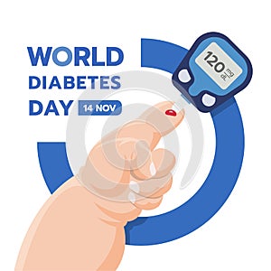 World Diabetes Day banner with fat hand and Blood Sugar Test meter vector design