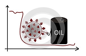 Finanziell krise. Öl der preis Abfall. zusammenbruch aus wirtschaft. runter Pfeil lieferungen. diagramm aus fallen lieferungen auf der Lager 