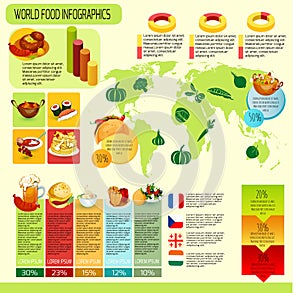 World Food Infographics