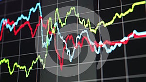 World GOLD Spot Stock market graph indicator on monitor