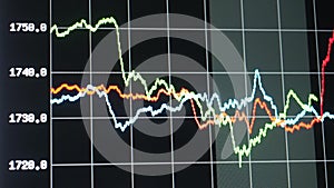 World GOLD Spot Stock market graph indicator on monitor