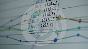 World GOLD Spot Stock market graph indicator on monitor