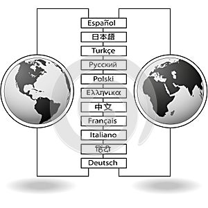 World language east west translations