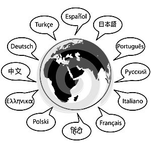 World Language Names Translation Words on Globe