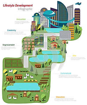 The world of lifestyle development from farm to city infographic map