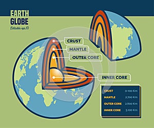 World Map Earth Layers Inner Core