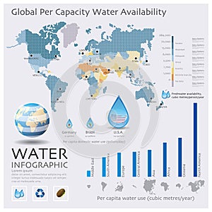 The World Map Of Water Availability Infographic