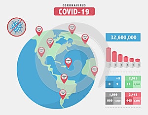 World pandemic danger.World Map with cases of Coronavirus focus,covid-19, template,Vector illustrations,