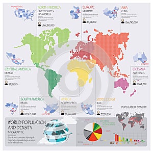 World Population And Density Infographic