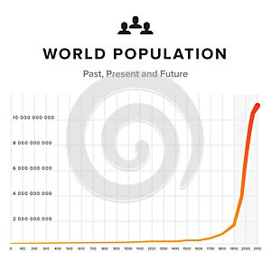 World population graph chart on white background. Past, present and future time chart.