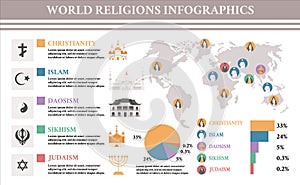 World Religions Flat Infographics