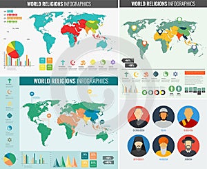 World religions infographic with world map, charts and other elements. Vector