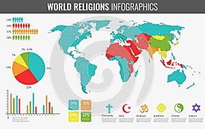 World religions infographic with world map, charts and other elements. Vector