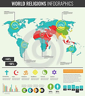World religions infographic with world map, charts and other elements. Vector